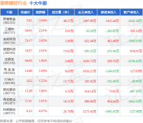 更多以上内容取证券之星立场